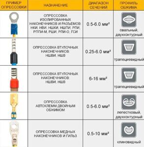 Виды опресовки